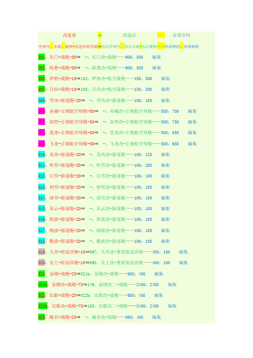 各舰娘改造等级