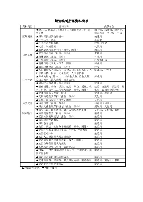 旅游规划编制工作所需资料清单