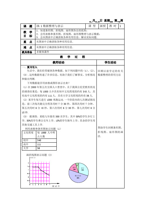 28.1数据整理与表示