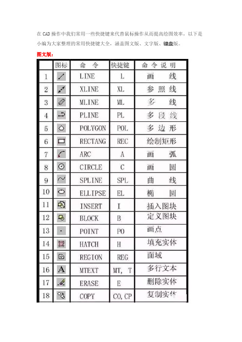 史上最全CAD快捷键命令大全(图文新版、文字新版、键盘新版)