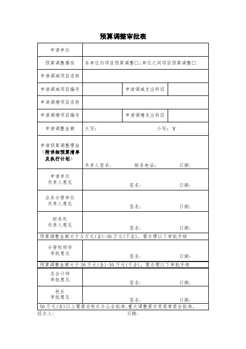 预算调整审批表