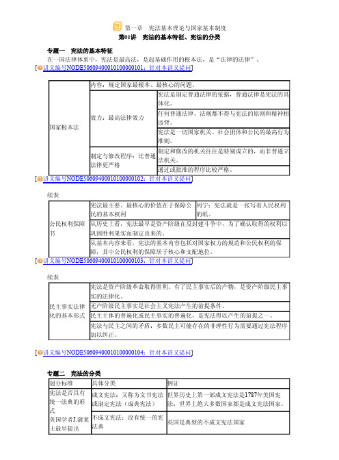 2016年法律教育网基础班宪法-白斌讲义