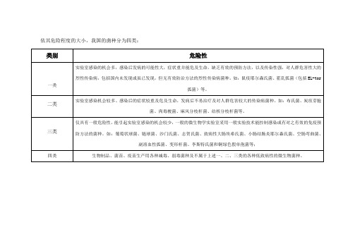 菌种按危险性分类和安全级别