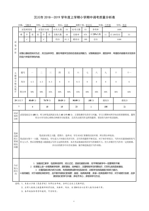 小学六年级英语质量分析表 
