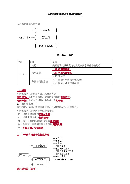 天然药物化学重点知识点归纳总结