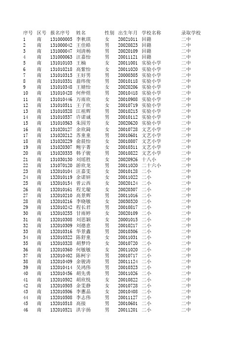 景德镇市2013年城区小升初电脑派位录取名单