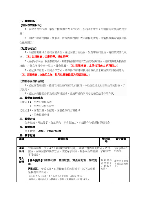 高中信息技术《表格数据的图形化(2)(1)》优质课教学设计、教案