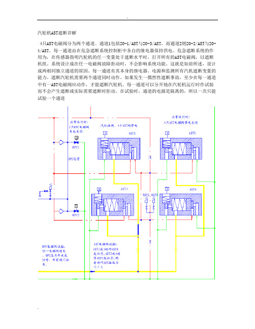 汽轮机AST遮断详解
