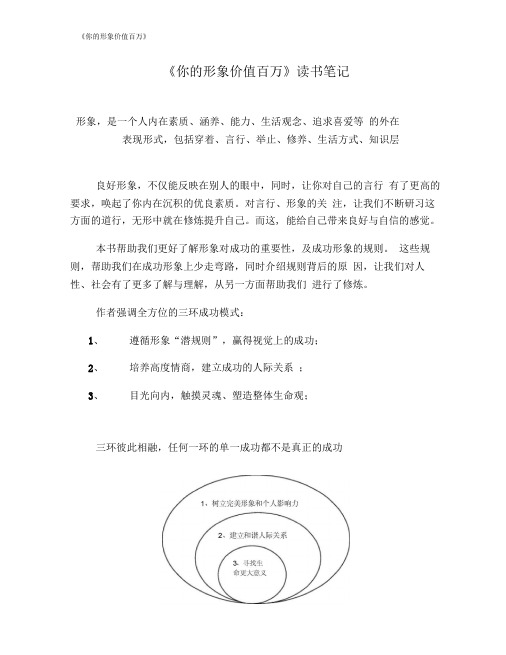 《你的形象价值百万》