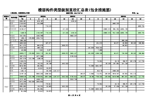 东郡国际14号楼-楼层构件类型级别直径汇总表