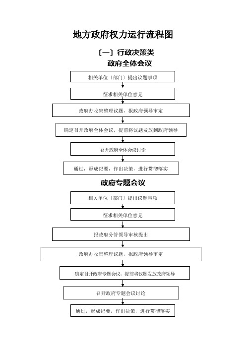 乡镇地方政府权力运行流程图