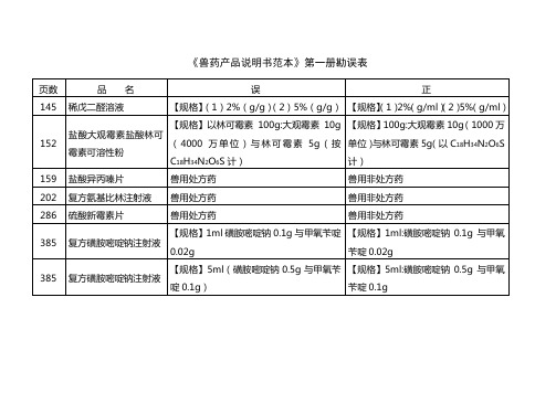 《兽药产品说明书范本》第一册勘误表