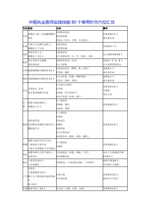 80个常用针灸穴位