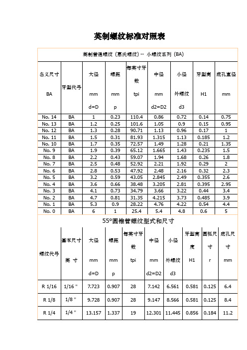 英制螺纹标准对照表
