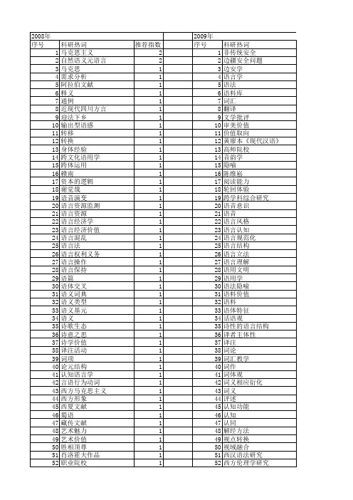 【国家社会科学基金】_语言价值_基金支持热词逐年推荐_【万方软件创新助手】_20140804