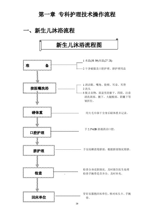 妇幼保健院专科流程