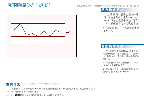 客流量分析报告(8月第三周)