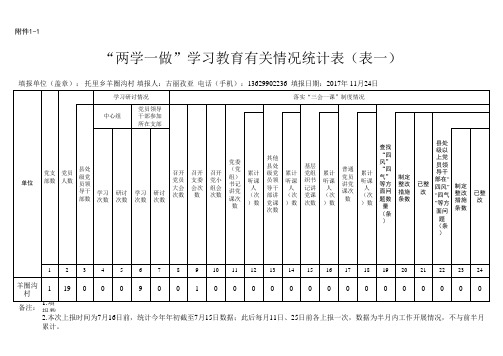 “两学一做”学习教育有关情况统计表