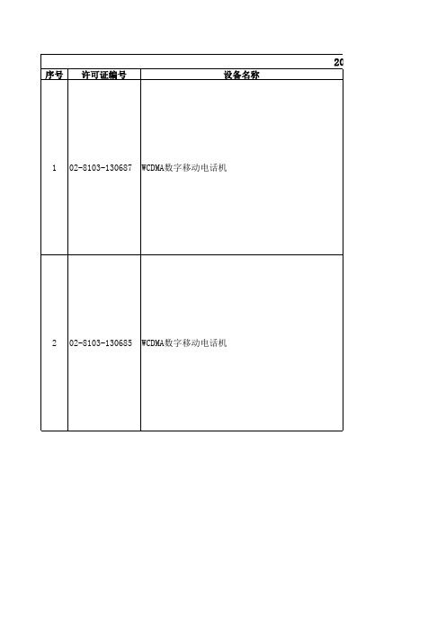 2013年2月下半月工业和信息化部核发进网许可证(含试用批文)的电信设备目录