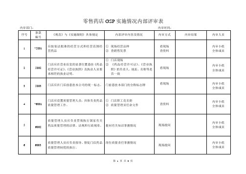 零售药店GSP实施情况内部评审表[1]