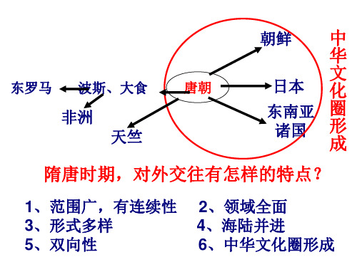 中华文化圈形成