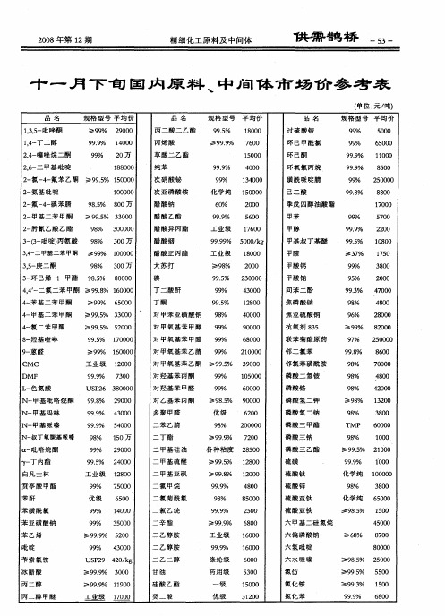 十一月下旬国内原料、中间体市场价参考表