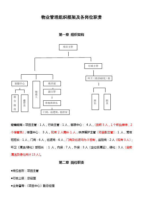 物业管理组织框架及各岗位职责