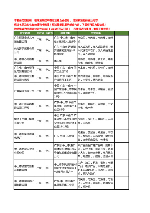 新版广东省中山咖啡机工商企业公司商家名录名单联系方式大全88家