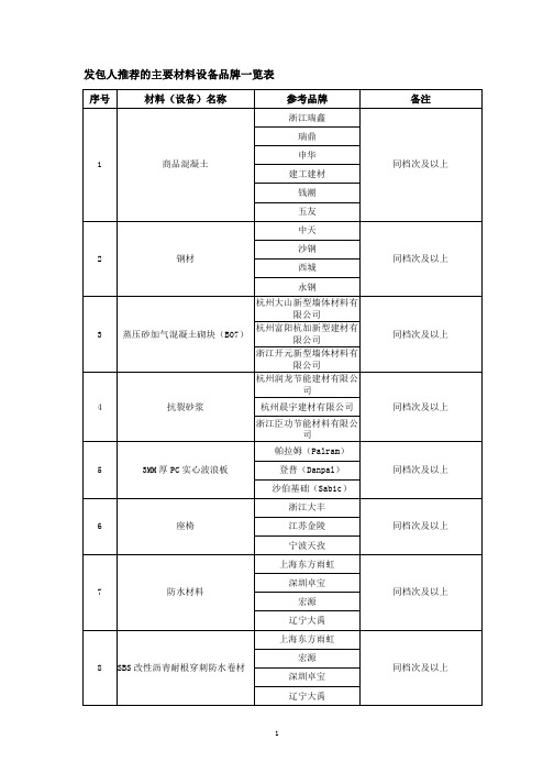 发包人推荐的主要材料设备品牌一览表