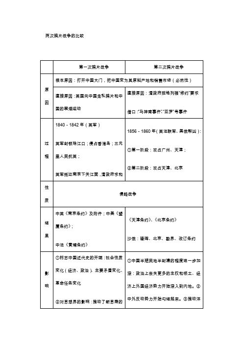 两次鸦片战争的比较