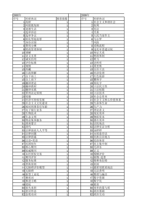 【国家社会科学基金】_处理原则_基金支持热词逐年推荐_【万方软件创新助手】_20140804