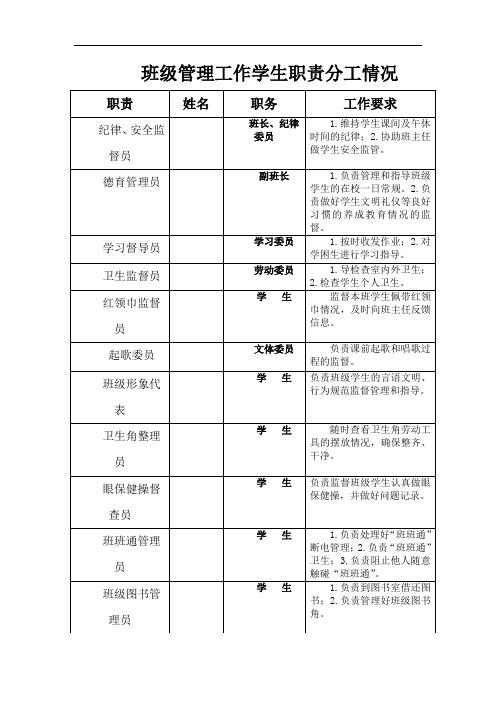 班级管理工作学生职责分工情况