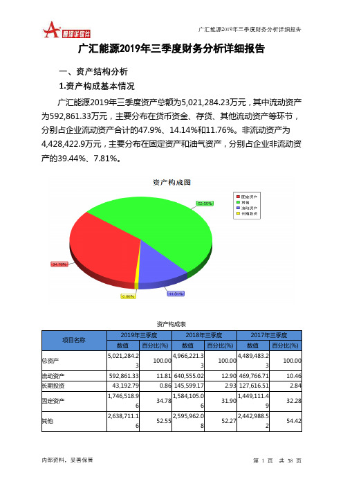 广汇能源2019年三季度财务分析详细报告