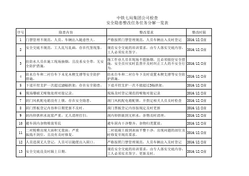 隧道安全隐患整改一览表