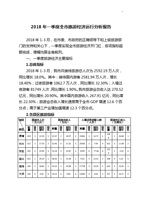 2016年度我市旅游统计分析结果汇报