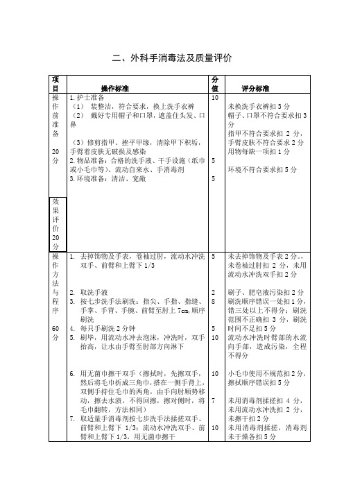 外科手消毒法及质量评价