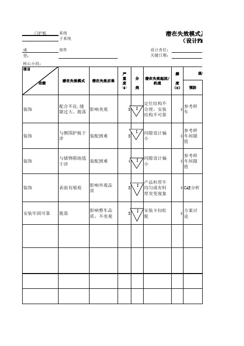 DFMEA 后背门门槛护板总成