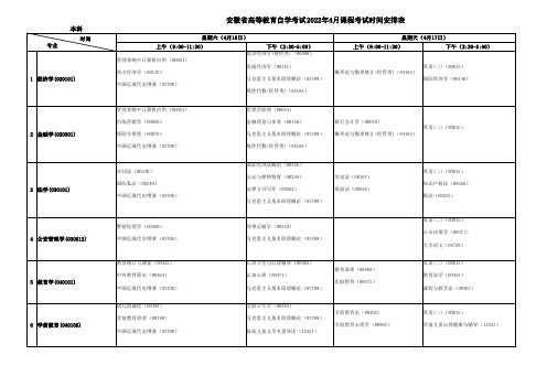 2022年4月安徽自考专科本科课程考试计划