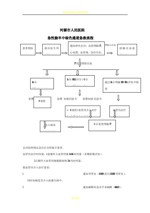 急性脑卒中绿色通道急救流程
