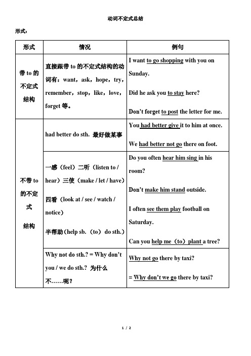 初中英语——动词不定式总结
