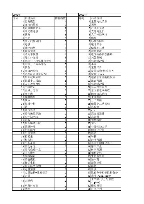 【国家自然科学基金】_定量预测_基金支持热词逐年推荐_【万方软件创新助手】_20140729