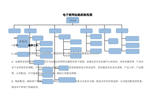 电子商务公司运营公司组织架构图