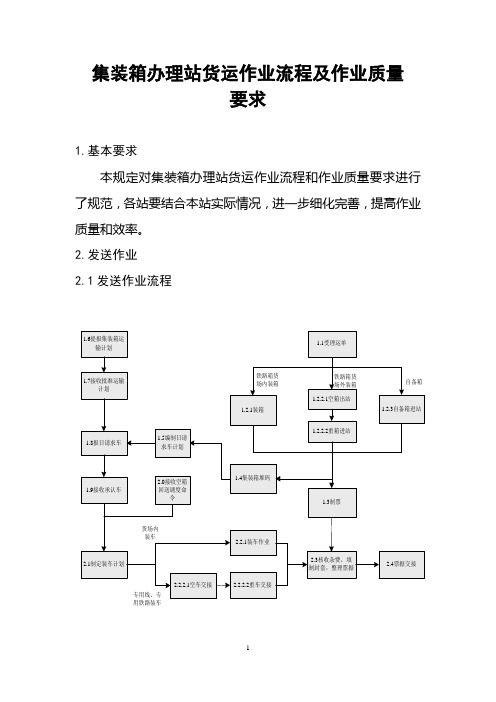 集装箱办理站货运作业流程及作业质量要求