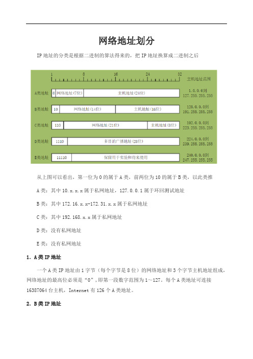 网络地址划分知识