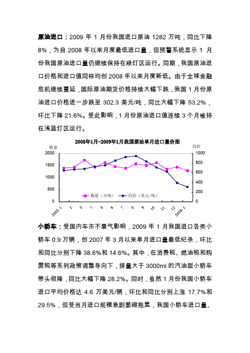 原油进口2009年1月份我国进口原油1282万吨同比下降