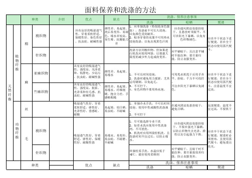 衣物面料保养和洗涤的方法