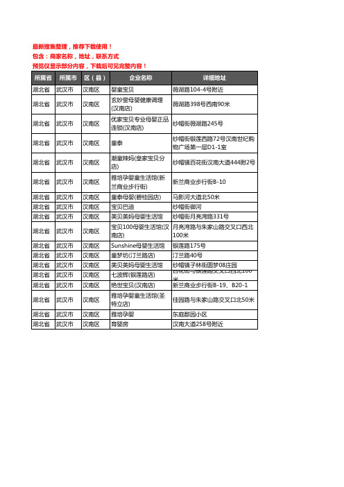 新版湖北省武汉市汉南区母婴店企业公司商家户名录单联系方式地址大全18家