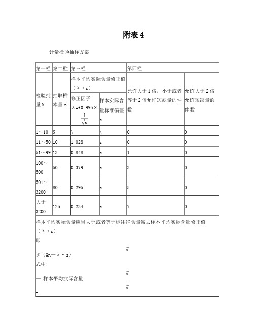 计量检验抽样方案