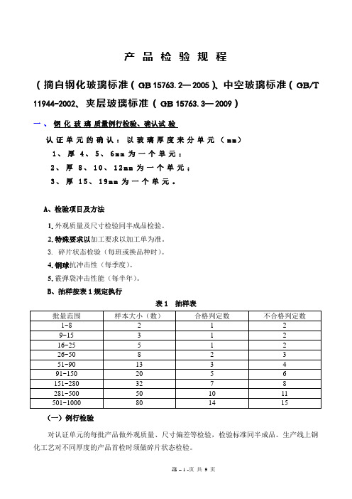 玻璃产品检验规程(自编)