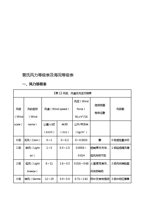 风力及海况等级表